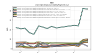 Lessee Operating Lease Liability Payments Remainder Of Fiscal Year