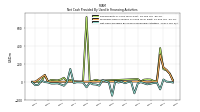 Net Cash Provided By Used In Financing Activities