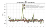 Net Income Loss