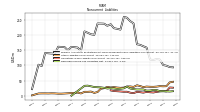 Deferred Income Tax Liabilities Net