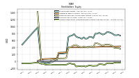 Accumulated Other Comprehensive Income Loss Net Of Tax