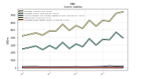 Operating Lease Liability Current