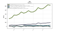 Other Nonoperating Income Expense