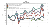 Comprehensive Income Net Of Tax