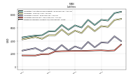 Dividends Payable Current And Noncurrent