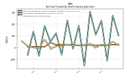 Net Income Loss