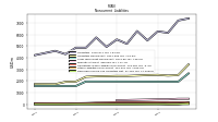 Deferred Income Tax Liabilities Net