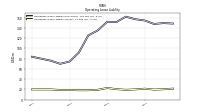 Operating Lease Liability Current