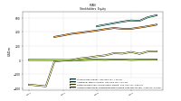 Accumulated Other Comprehensive Income Loss Net Of Tax