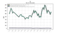 Allowance For Doubtful Accounts Receivable Current