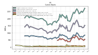 Cash And Cash Equivalents At Carrying Value