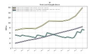 Finite Lived Intangible Assets Net