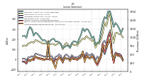 Net Income Loss