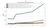 Lessee Operating Lease Liability Payments Due Year Two