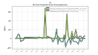 Repayments Of Long Term Debt