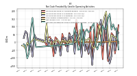 Increase Decrease In Accounts Payable