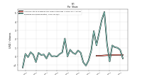 Common Stock Dividends Per Share Cash Paid