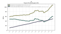 Accumulated Depreciation Depletion And Amortization Property Plant And Equipment