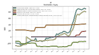 Accumulated Other Comprehensive Income Loss Net Of Tax