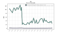 Allowance For Doubtful Accounts Receivable Current