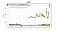 Other Nonoperating Income Expense