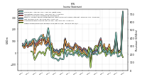 Other Comprehensive Income Loss Net Of Tax