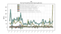 Increase Decrease In Accounts Receivable