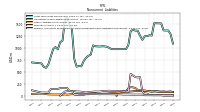 Pension And Other Postretirement Defined Benefit Plans Liabilities Noncurrent