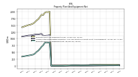 Accumulated Depreciation Depletion And Amortization Property Plant And Equipment