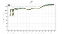 Weighted Average Number Of Shares Outstanding Basic