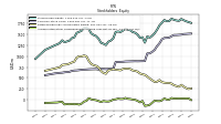 Accumulated Other Comprehensive Income Loss Net Of Tax