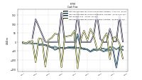 Net Income Loss