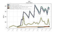 Prepaid Expense And Other Assets Current