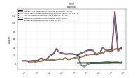 Income Tax Expense Benefit