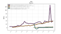 Other Nonoperating Income Expense