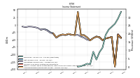 Comprehensive Income Net Of Tax