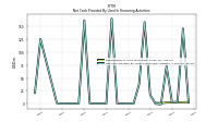 Net Cash Provided By Used In Financing Activities