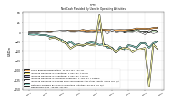 Net Income Loss