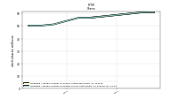 Weighted Average Number Of Diluted Shares Outstanding