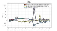 Net Income Loss