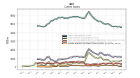 Prepaid Expense And Other Assets Current