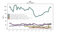Operating Lease Liability Current
