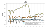 Other Nonoperating Income Expense