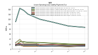 Lessee Operating Lease Liability Payments Due Year Three
