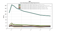 Lessee Operating Lease Liability Payments Due Year Four