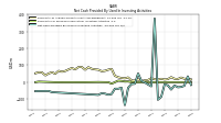 Net Cash Provided By Used In Investing Activities