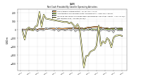 Net Income Loss