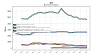 Deferred Income Tax Assets Net