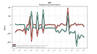 Nonoperating Income Expense