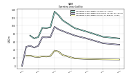 Operating Lease Liability Current